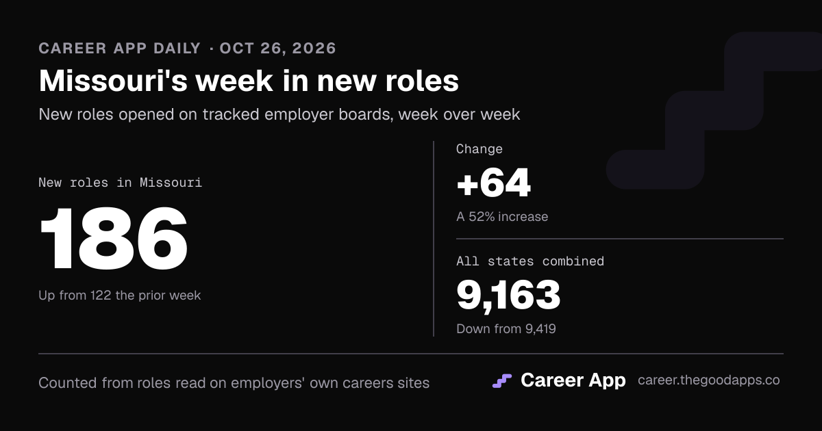 Missouri's week in new roles