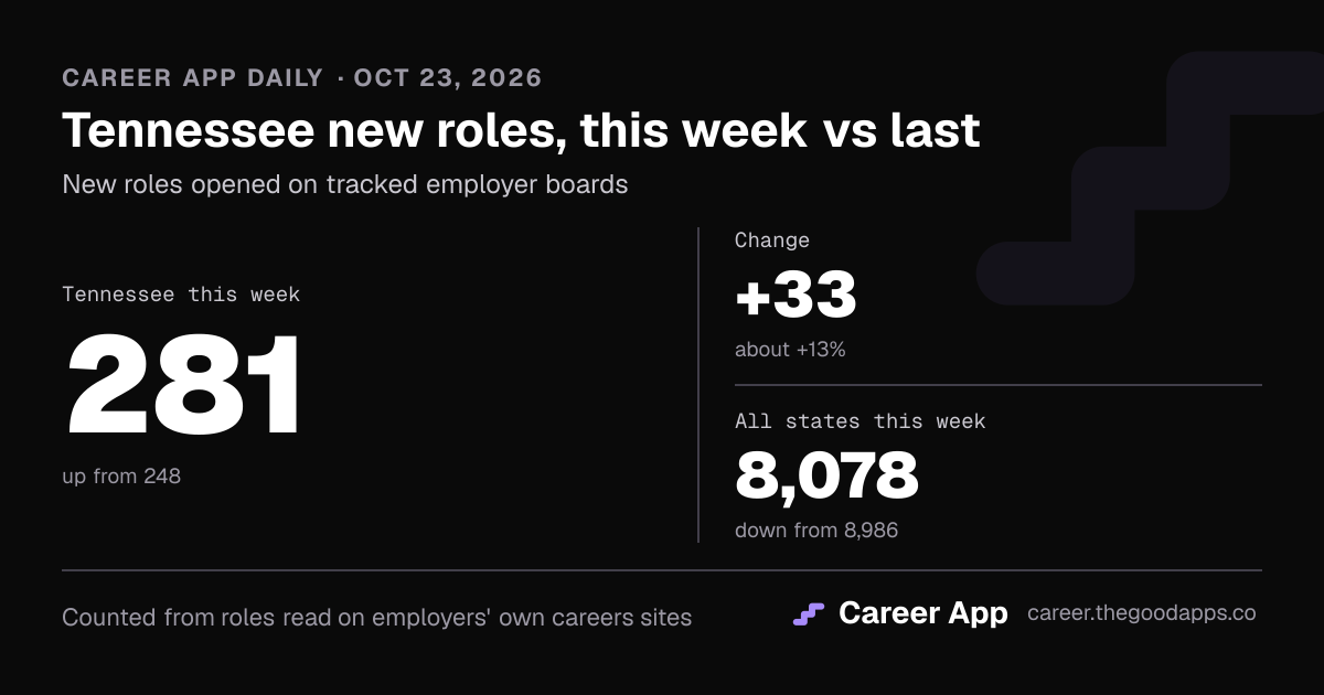 Tennessee new roles, this week vs last