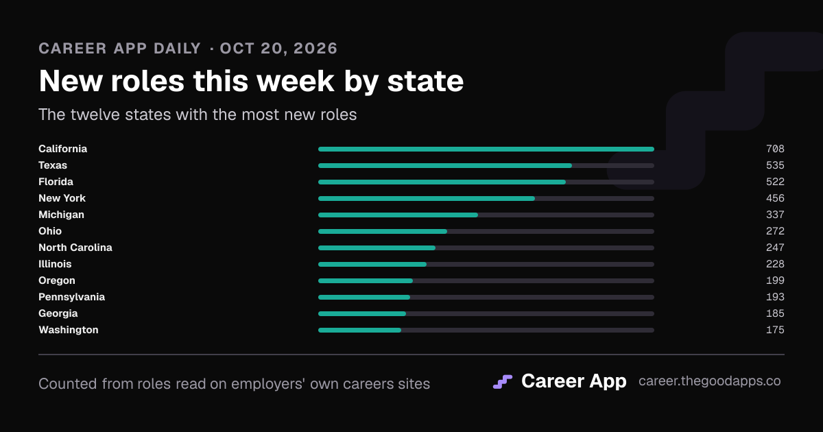 New roles this week by state