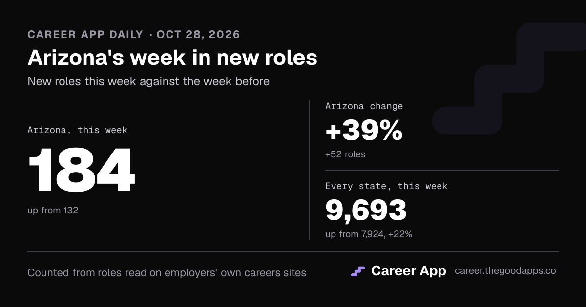 Arizona's week in new roles