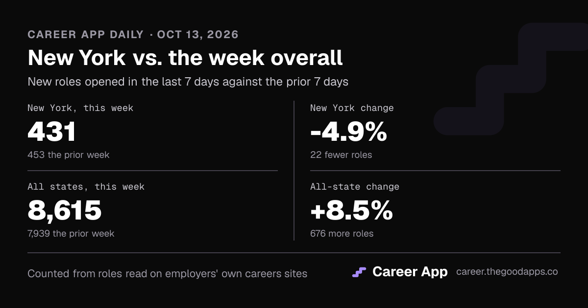 New York vs. the week overall