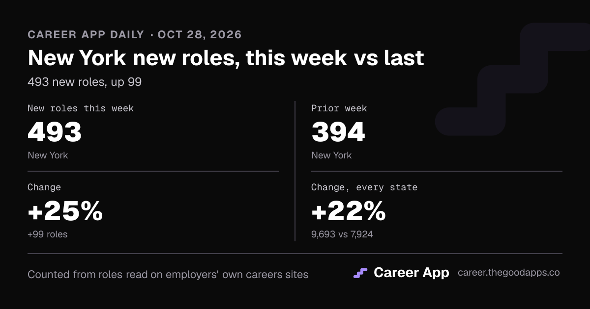 New York new roles, this week vs last
