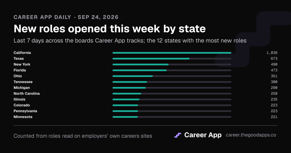 New roles opened this week by state