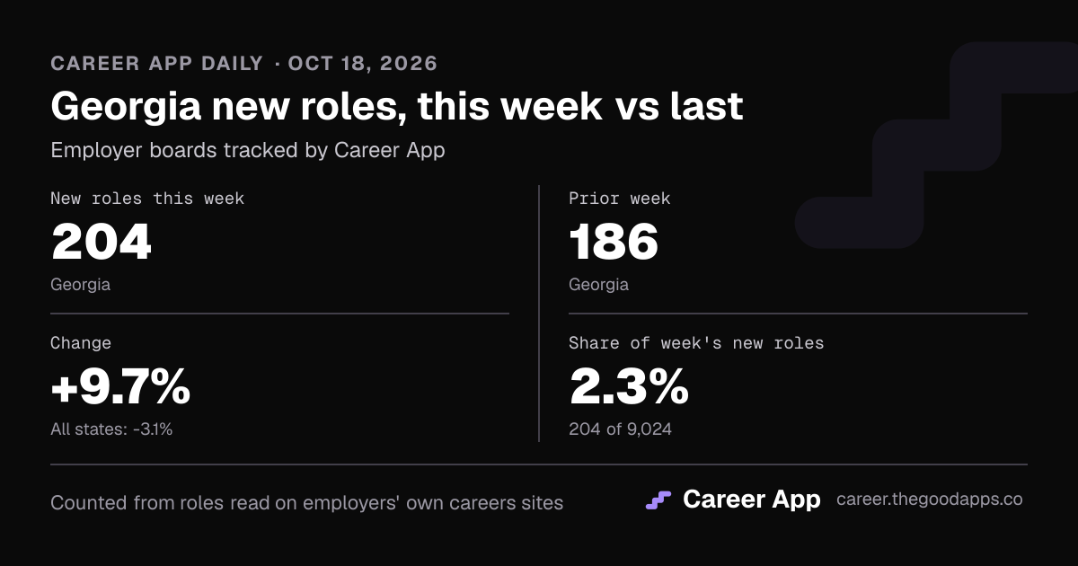 Georgia new roles, this week vs last
