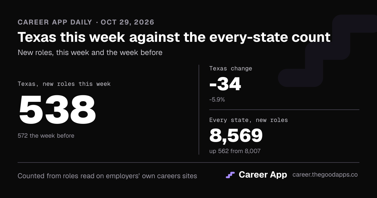 Texas this week against the every-state count
