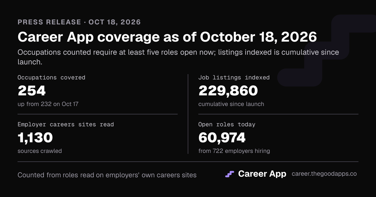 Career App coverage as of October 18, 2026