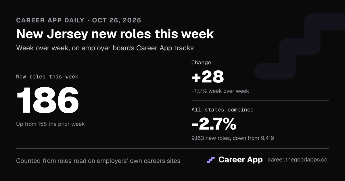 New Jersey new roles this week