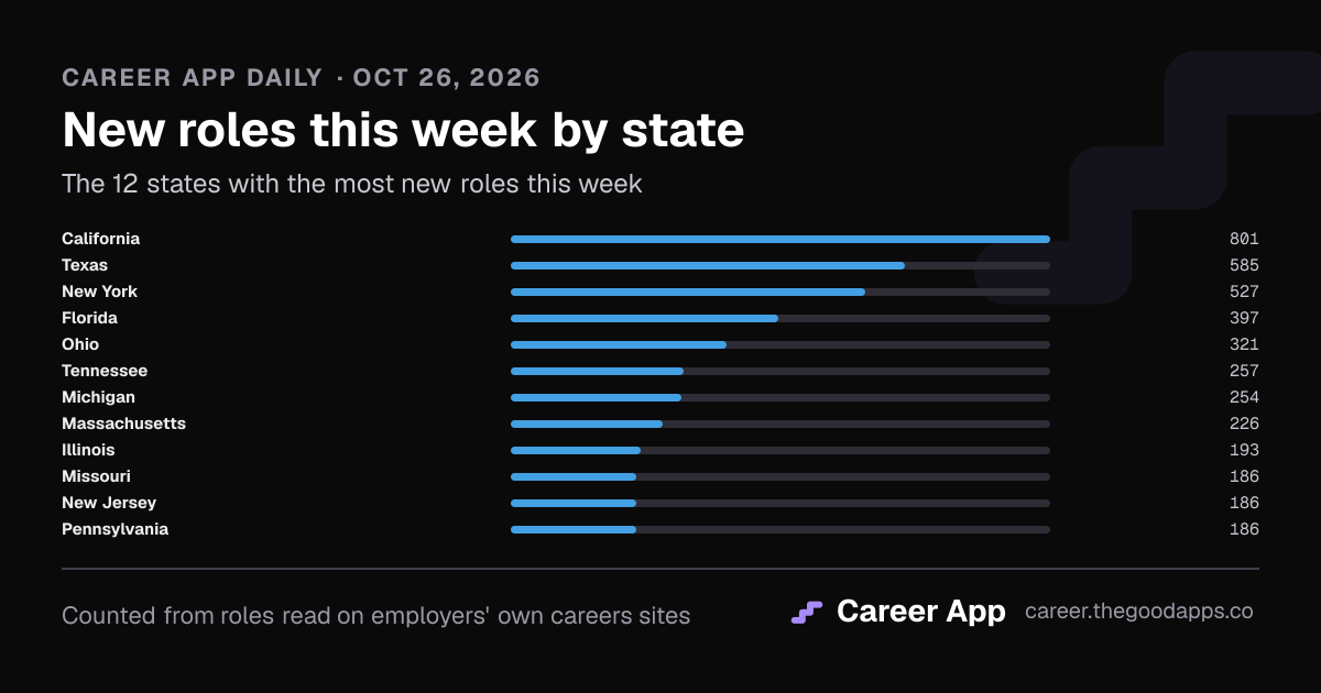 New roles this week by state