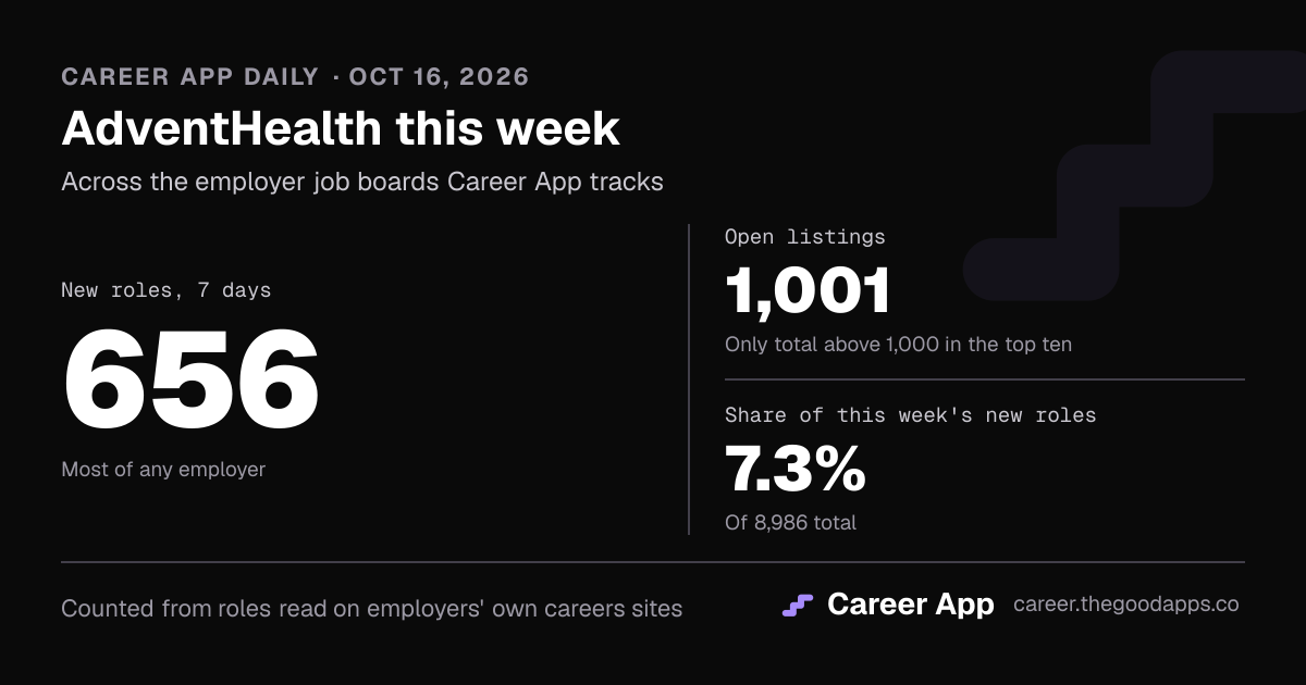 AdventHealth this week