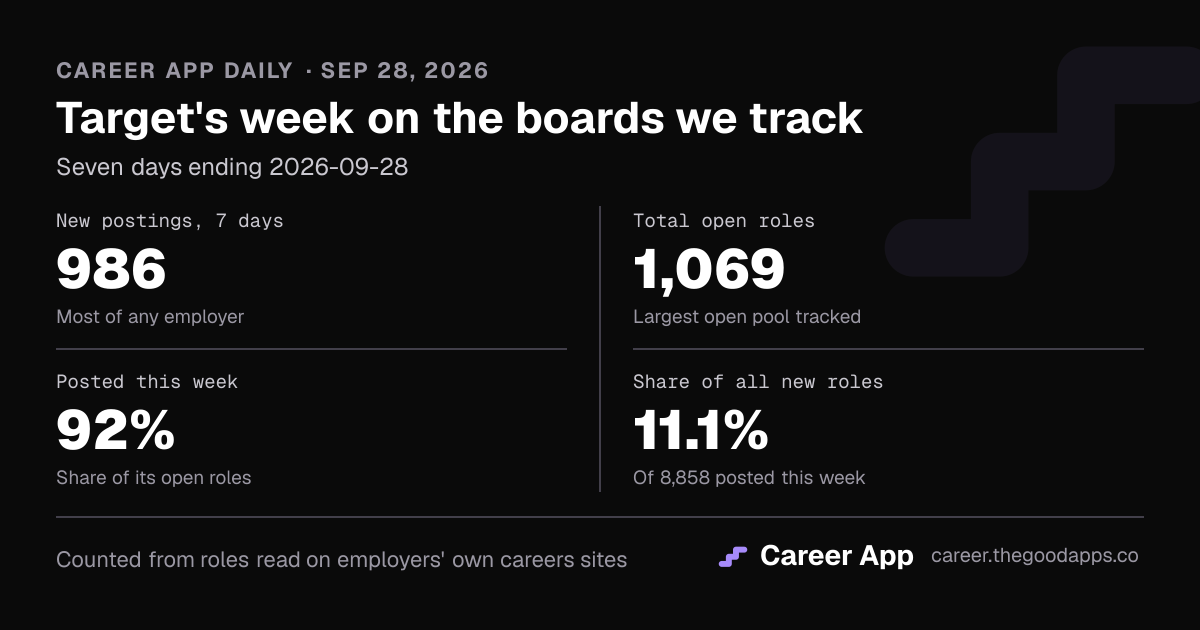 Target's week on the boards we track