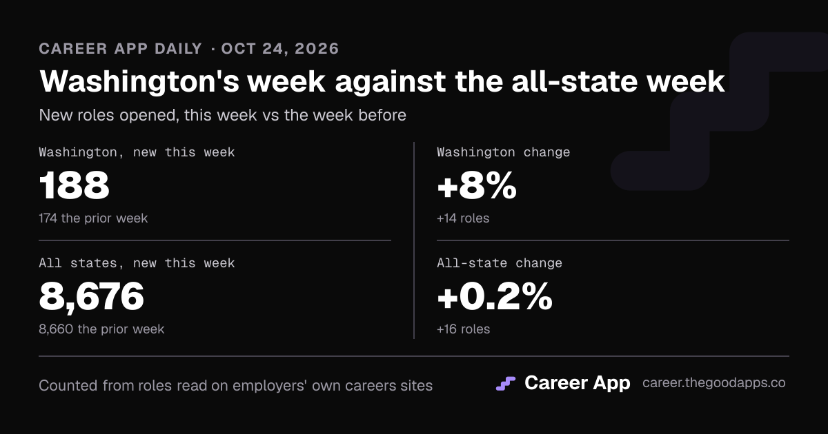 Washington's week against the all-state week