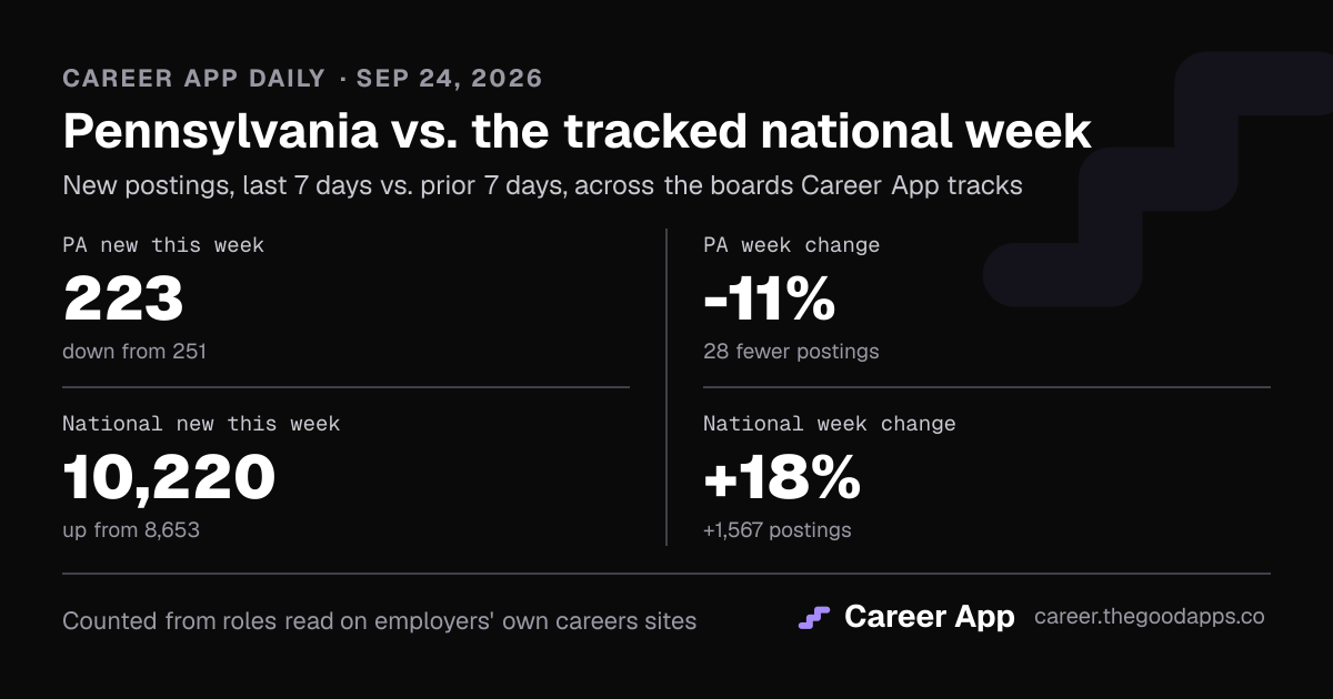 Pennsylvania vs. the tracked national week