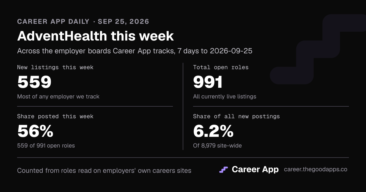 AdventHealth this week
