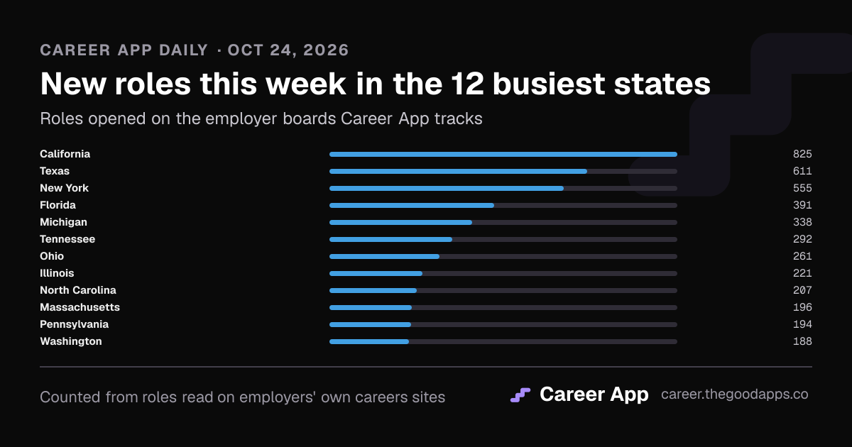 New roles this week in the 12 busiest states
