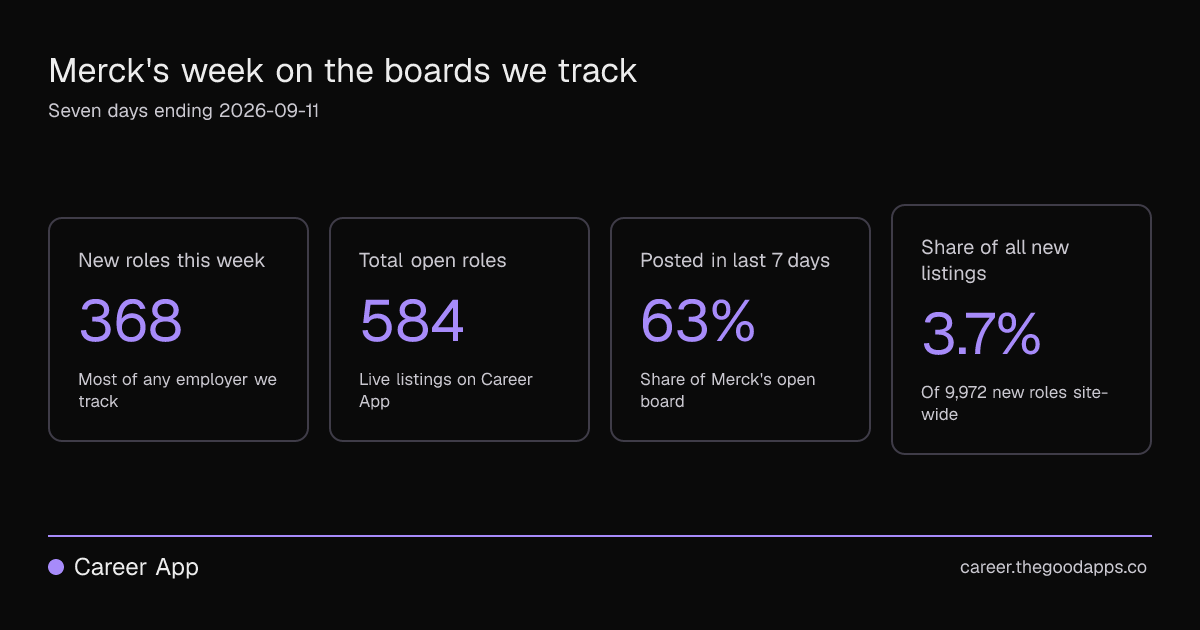 Merck's week on the boards we track