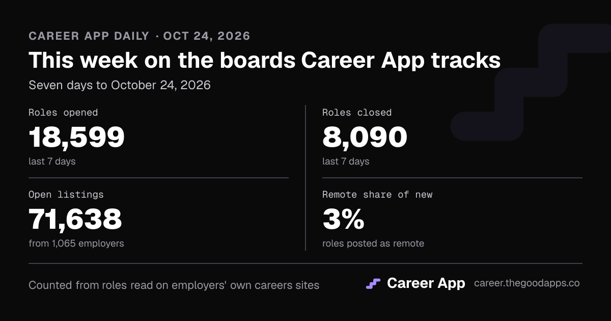 This week on the boards Career App tracks