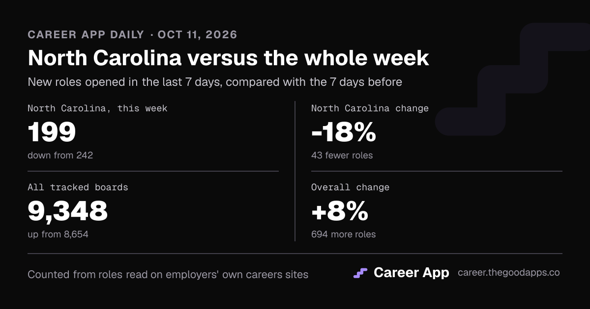 North Carolina versus the whole week
