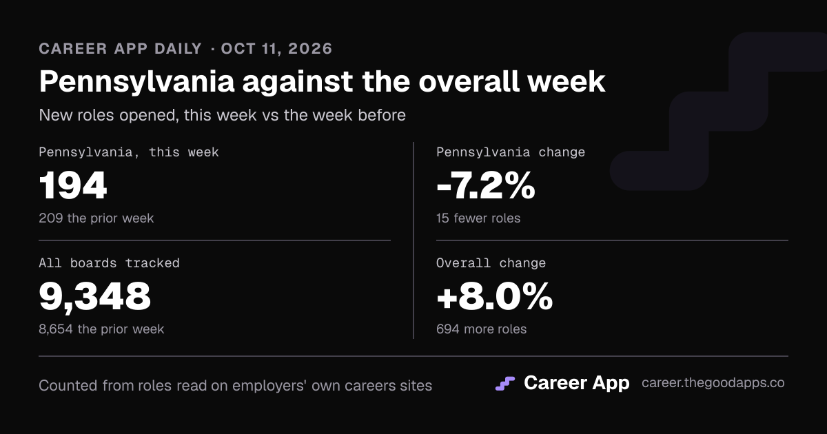 Pennsylvania against the overall week