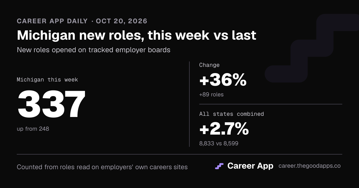 Michigan new roles, this week vs last