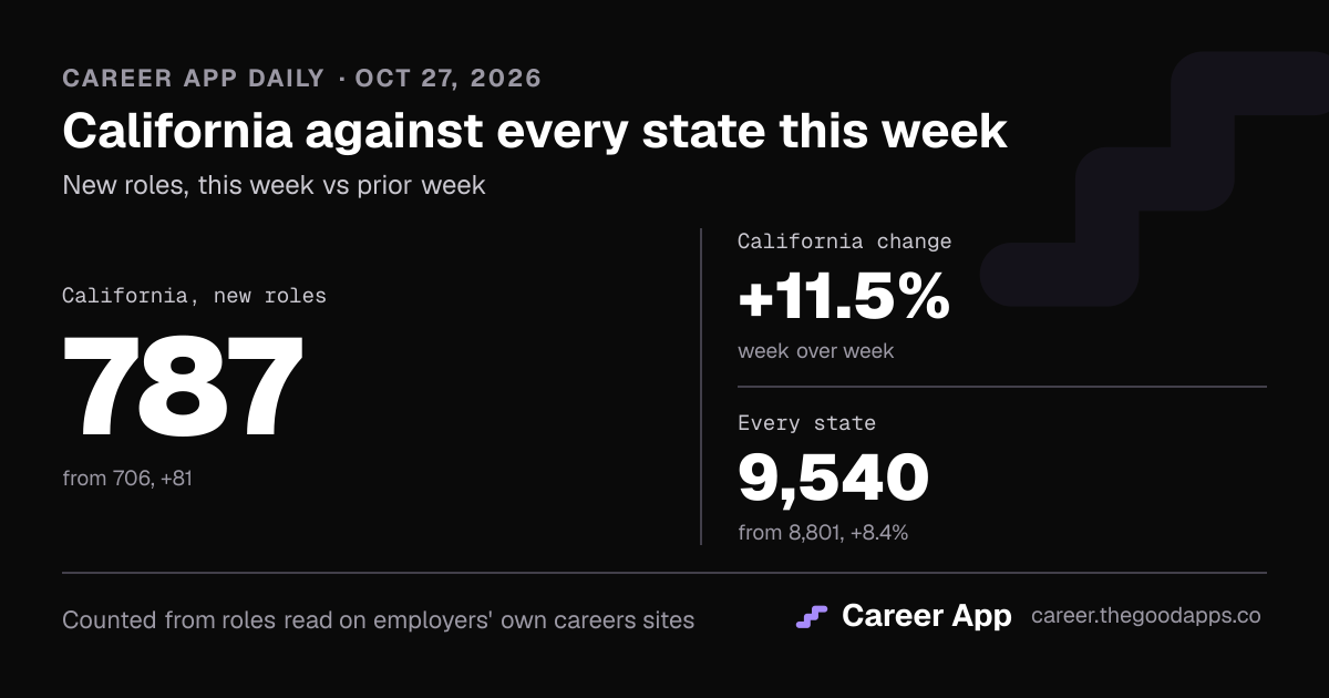 California against every state this week