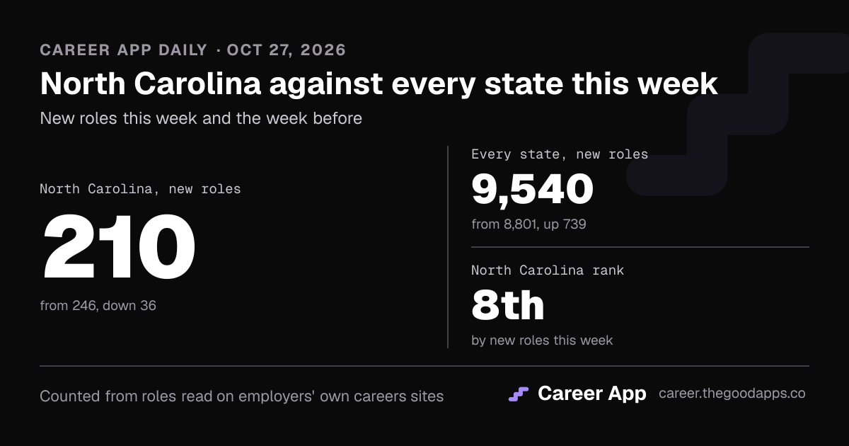 North Carolina against every state this week