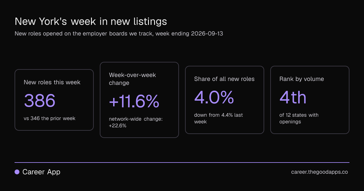New York's week in new listings