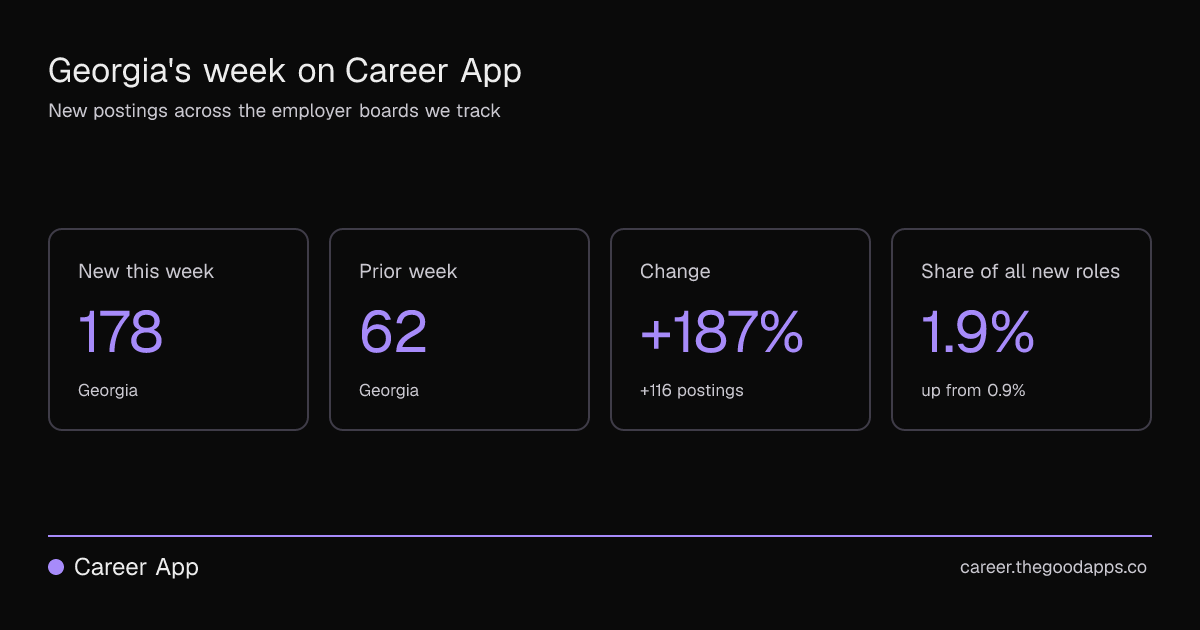 Georgia's week on Career App