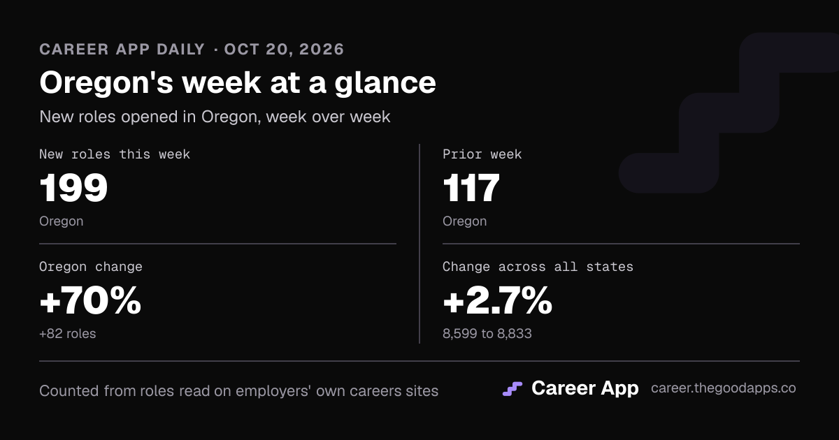 Oregon's week at a glance