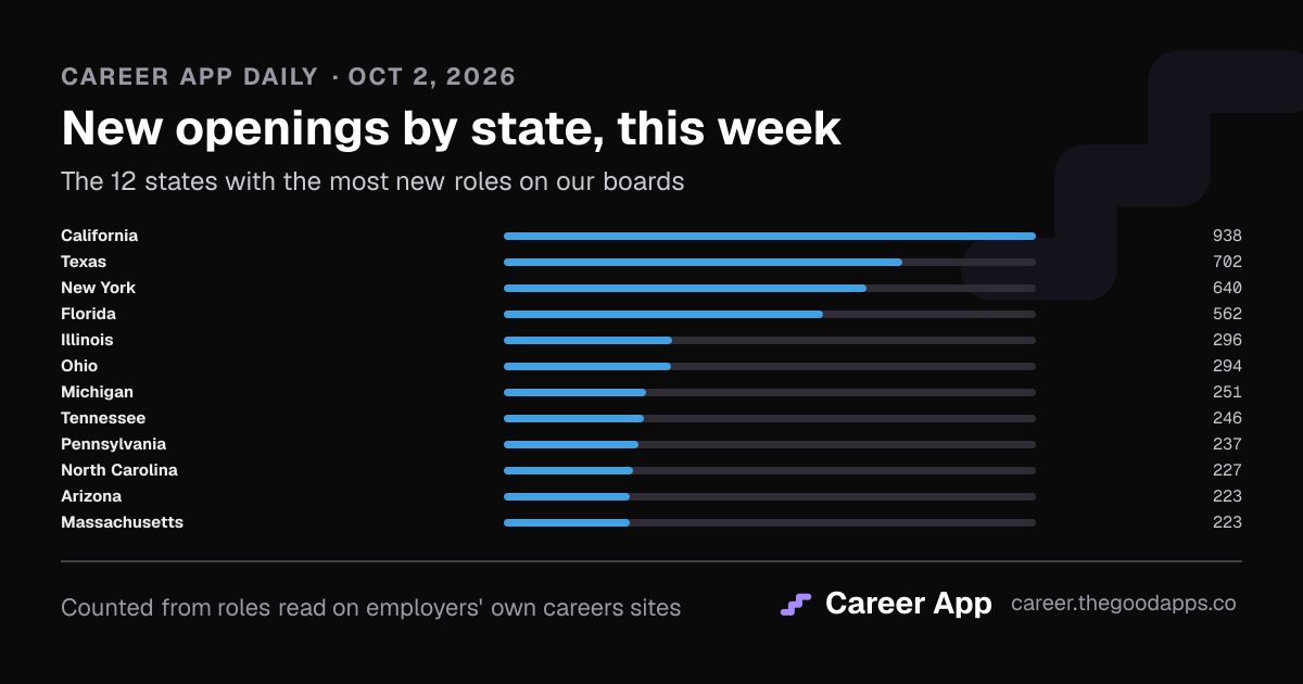 New openings by state, this week